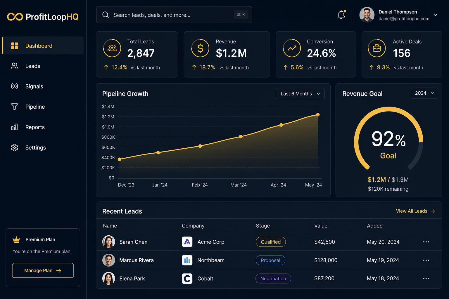 ProfitLoopHQ dashboard with leads, signals, and pipeline charts